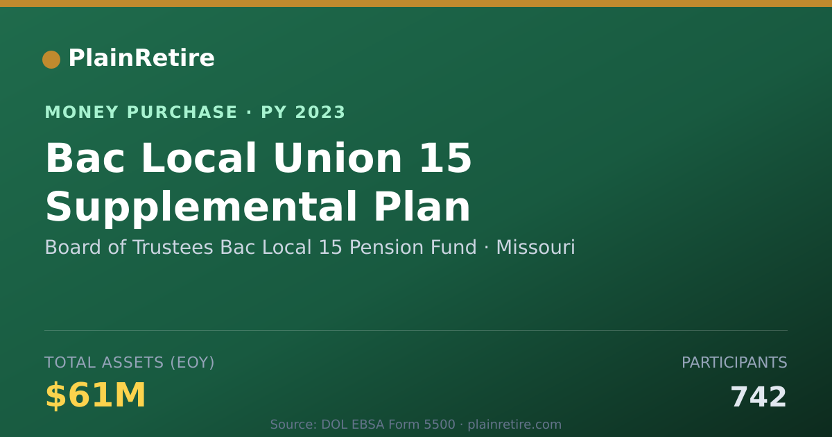 Shareable card for Board of Trustees Bac Local 15 Pe Money Purchase Plan (2023)