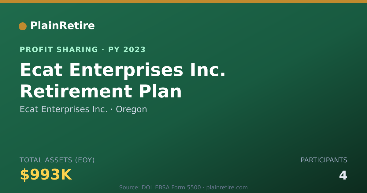 Shareable card for Ecat Enterprises Inc. Profit Sharing Plan (2023)