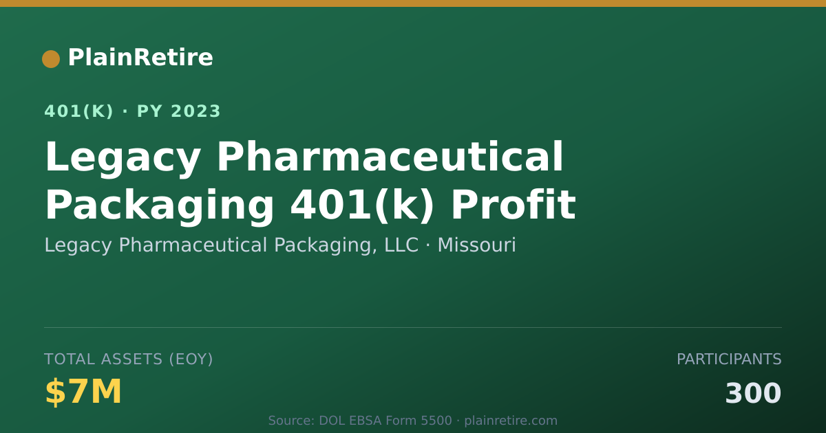 Shareable card for Legacy Pharmaceutical Packaging, LLC 401(k) Plan (2023)