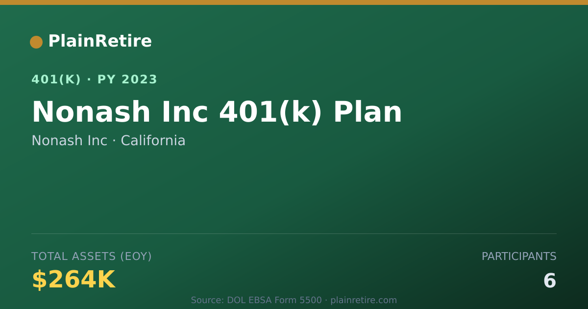 Shareable card for Nonash Inc 401(k) Plan (2023)
