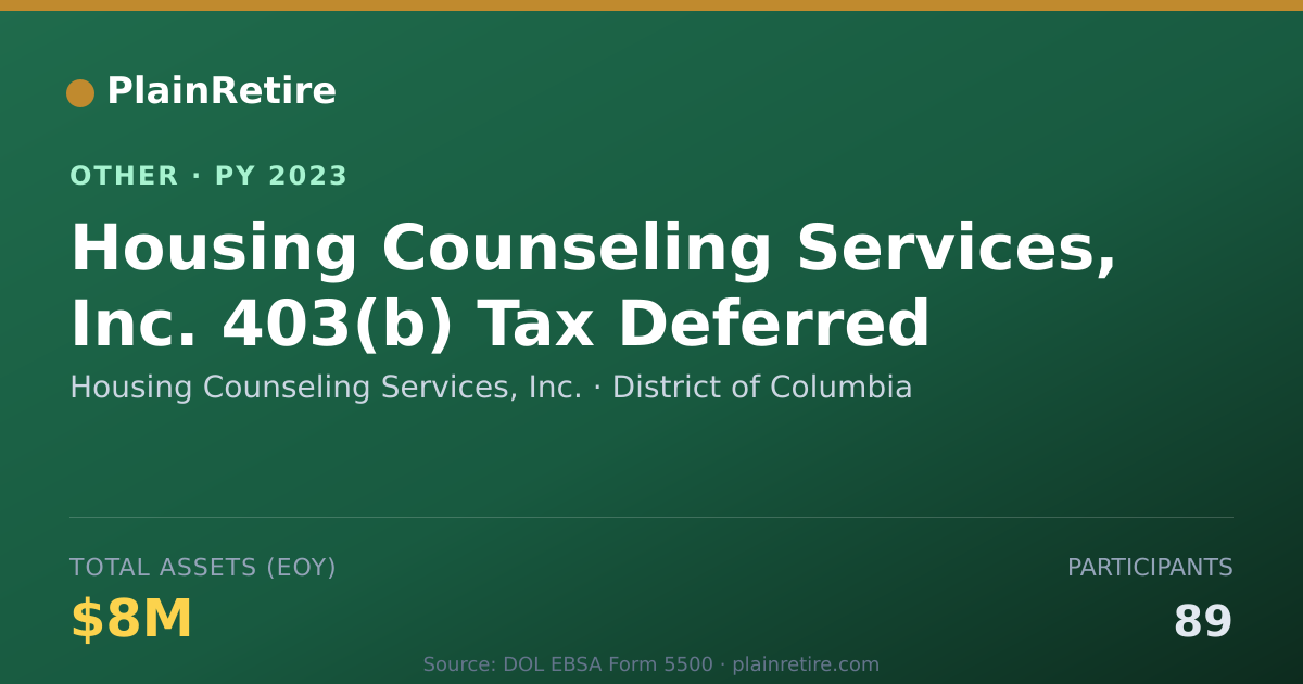 Shareable card for Housing Counseling Services, Inc. Retirement Plan (2023)