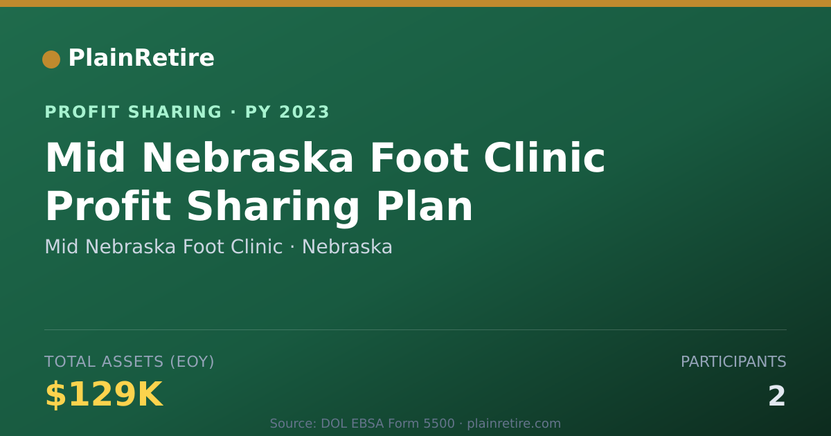 Shareable card for Mid Nebraska Foot Clinic Profit Sharing Plan (2023)