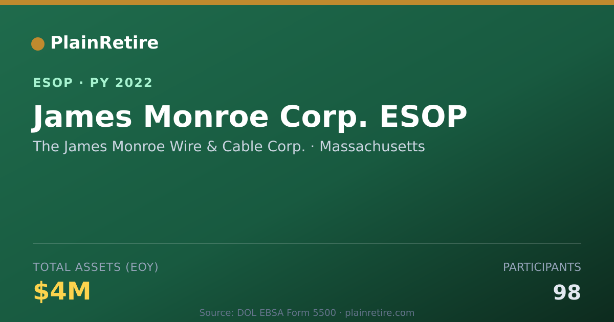 Shareable card for The James Monroe Wire & Cable Corp. ESOP (2022)