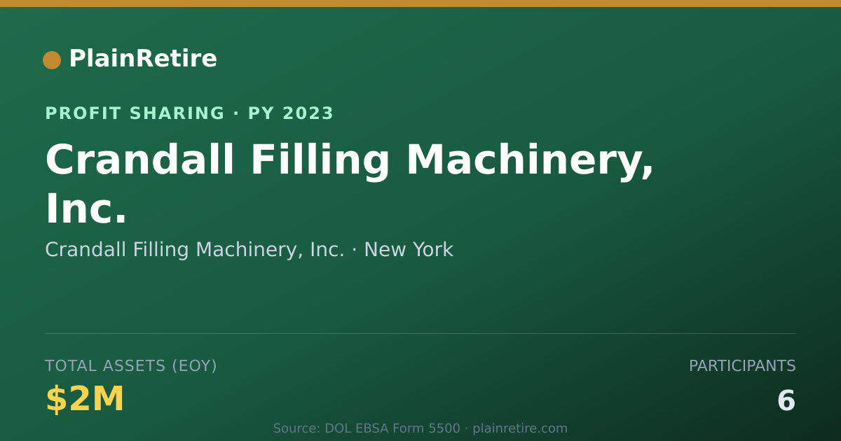 Shareable card for Crandall Filling Machinery, Inc. Profit Sharing Plan (2023)
