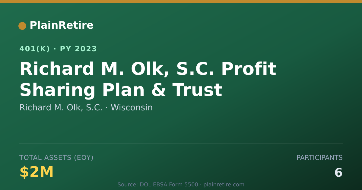 Shareable card for Richard M. Olk, S.C. 401(k) Plan (2023)
