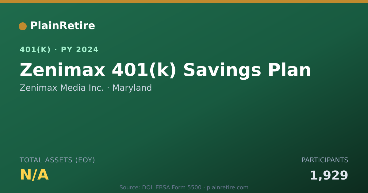Shareable card for Zenimax Media Inc. 401(k) Plan (2024)