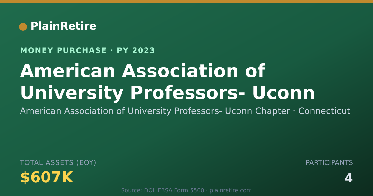 Shareable card for American Association of Universit Money Purchase Plan (2023)
