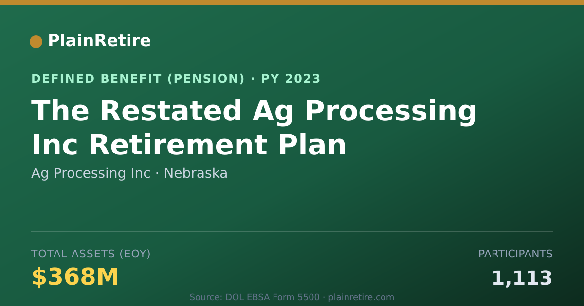 Shareable card for Ag Processing Inc Pension Plan (2023)