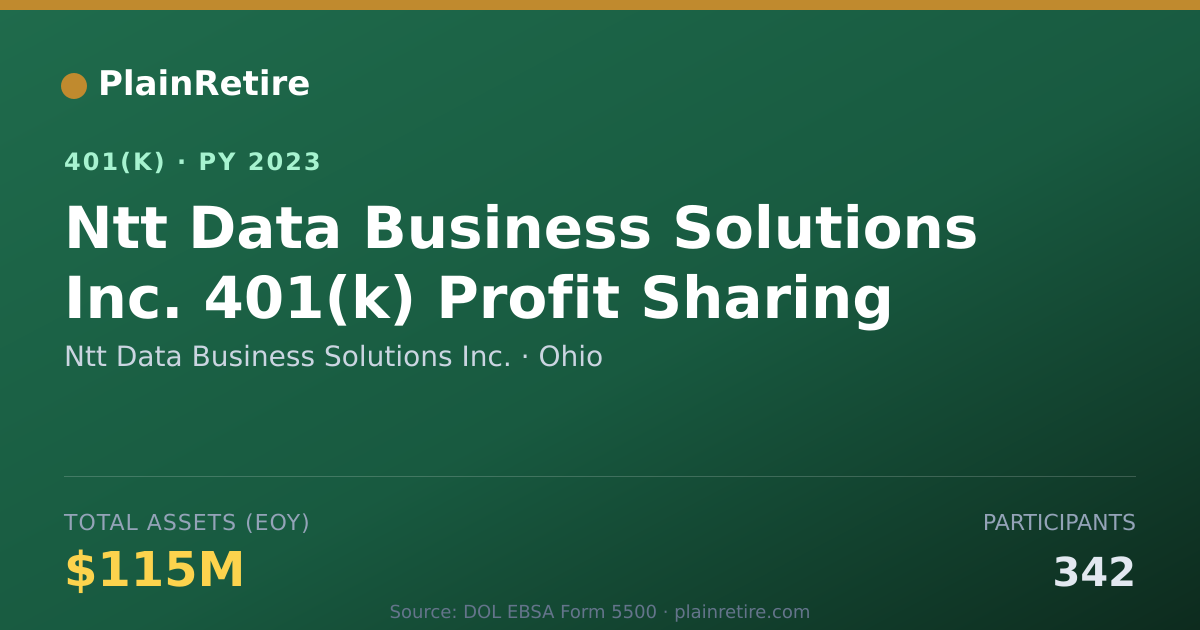 Shareable card for Ntt Data Business Solutions Inc. 401(k) Plan (2023)