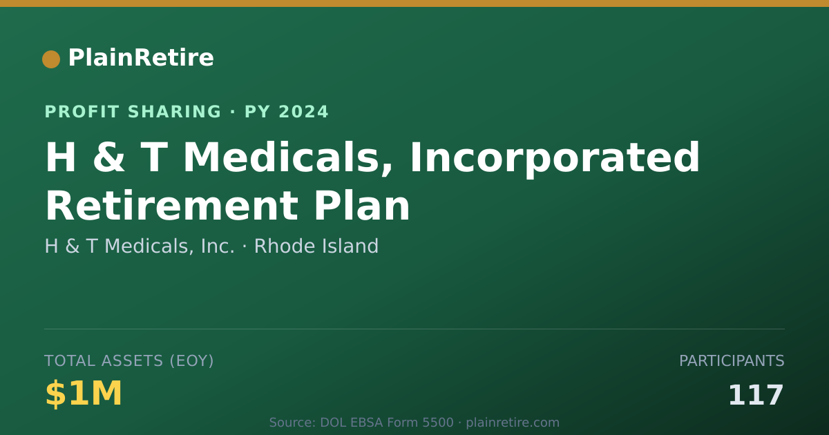 Shareable card for H & T Medicals, Inc. Profit Sharing Plan (2024)