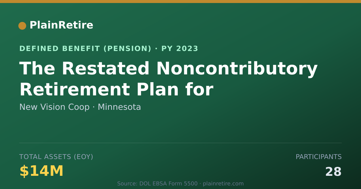 Shareable card for New Vision Coop Pension Plan (2023)