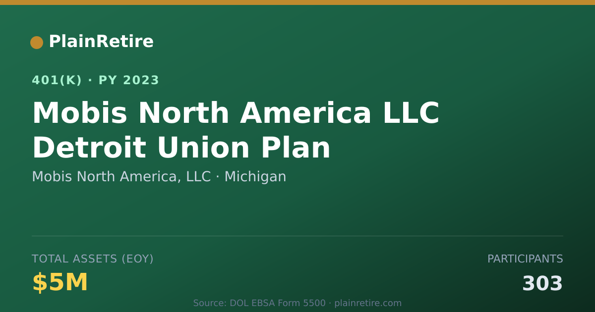 Shareable card for Mobis North America, LLC 401(k) Plan (2023)