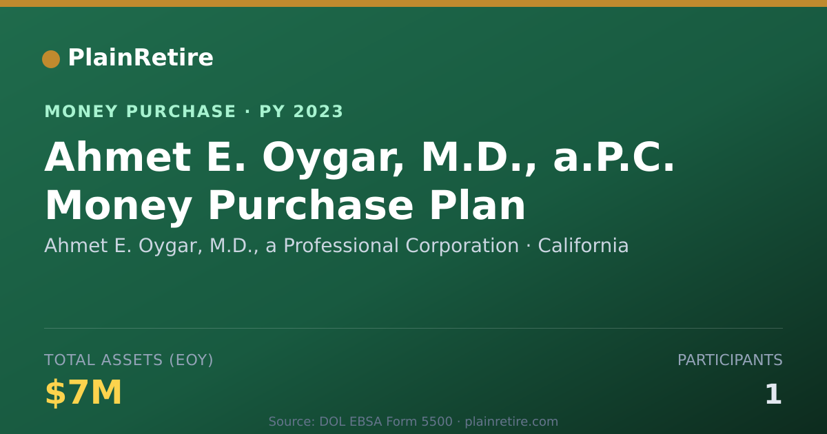 Shareable card for Ahmet E. Oygar, M.D., a Professio Money Purchase Plan (2023)