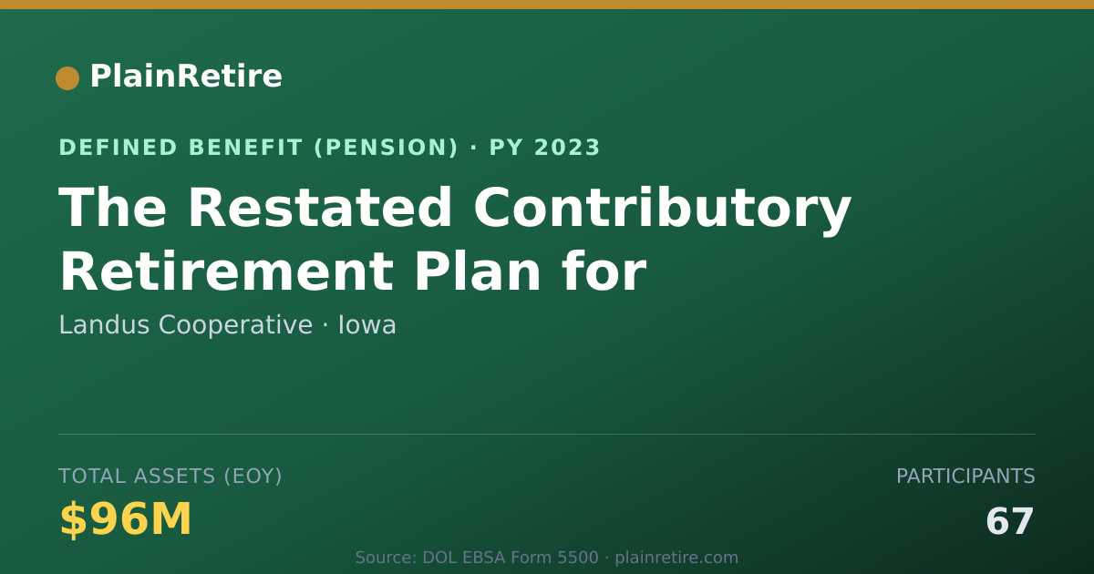 Shareable card for Landus Cooperative Pension Plan (2023)