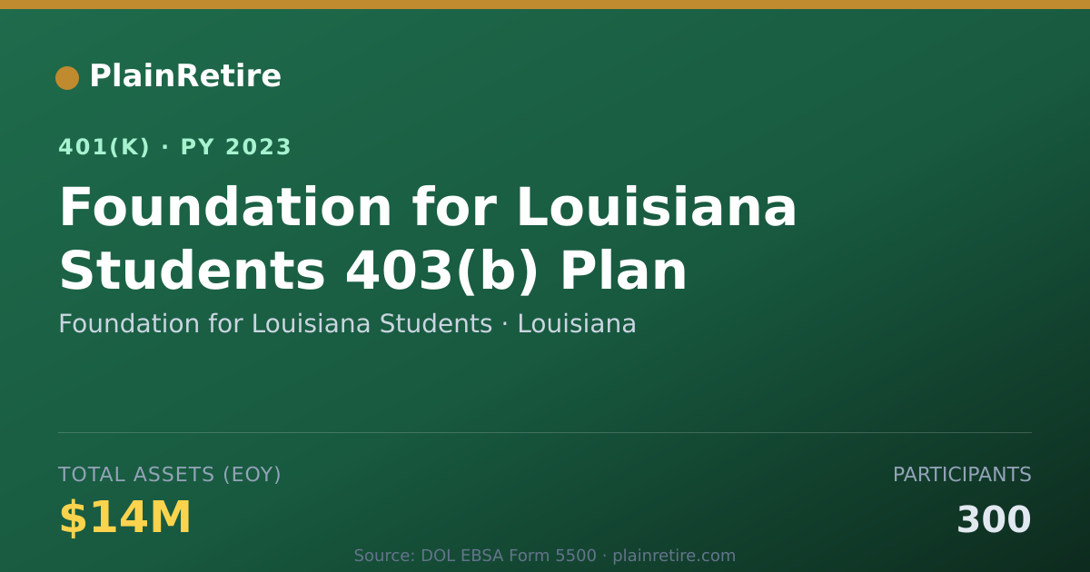 Shareable card for Foundation for Louisiana Students 401(k) Plan (2023)
