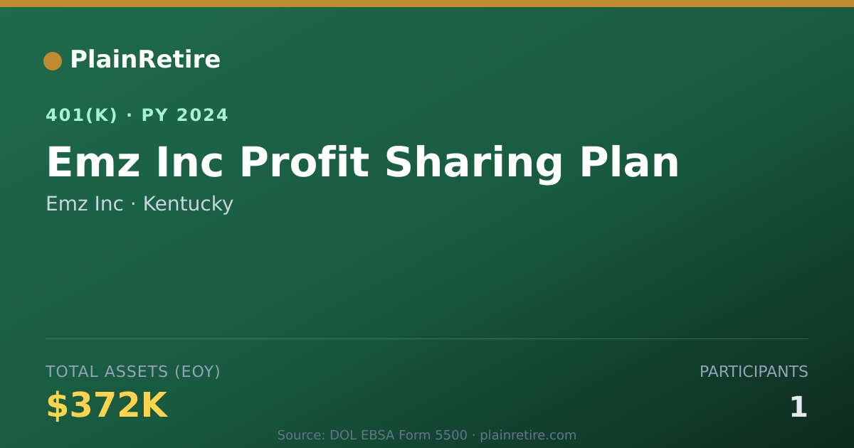 Shareable card for Emz Inc 401(k) Plan (2024)