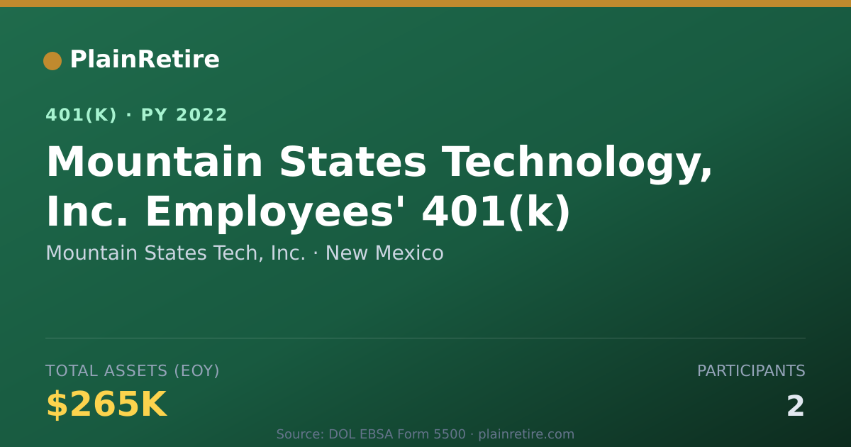 Shareable card for Mountain States Tech, Inc. 401(k) Plan (2022)