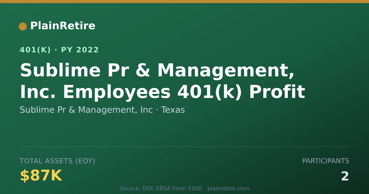 Shareable card for Sublime Pr & Management, Inc 401(k) Plan (2022)