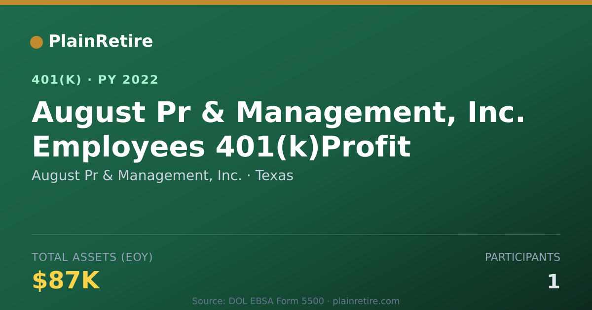 Shareable card for August Pr & Management, Inc. 401(k) Plan (2022)