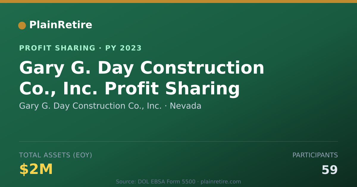 Shareable card for Gary G. Day Construction Co., Inc Profit Sharing Plan (2023)