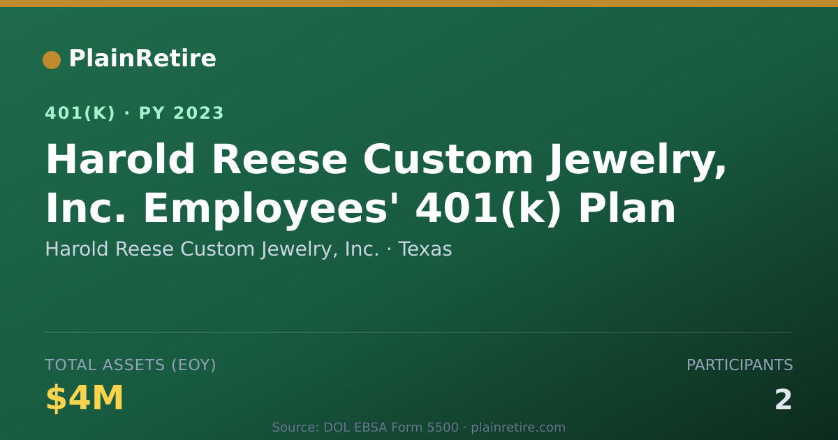 Shareable card for Harold Reese Custom Jewelry, Inc. 401(k) Plan (2023)
