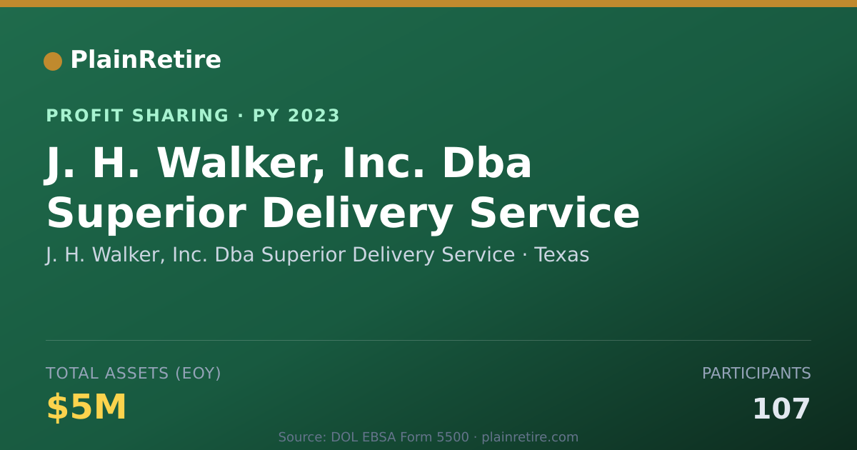 Shareable card for J. H. Walker, Inc. Dba Superior D Profit Sharing Plan (2023)