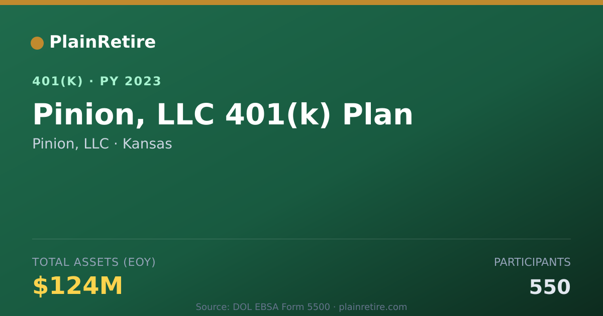 Shareable card for Pinion, LLC 401(k) Plan (2023)