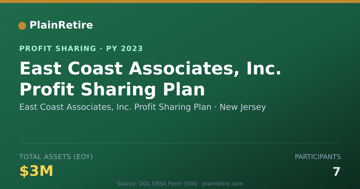 Shareable card for East Coast Associates, Inc. Profi Profit Sharing Plan (2023)