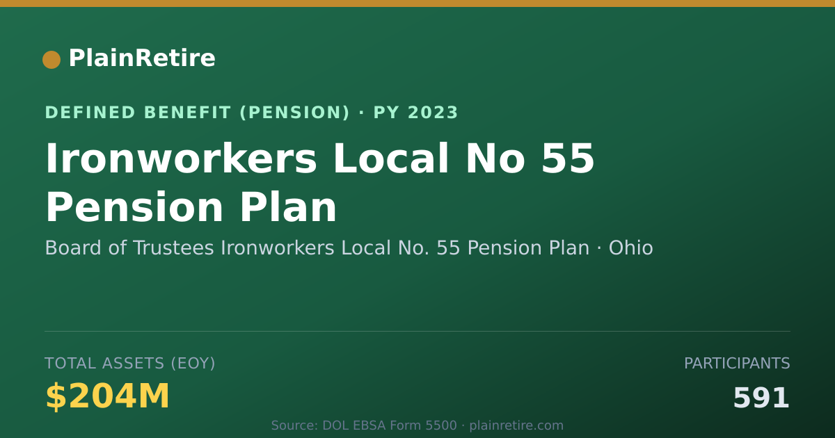 Shareable card for Board of Trustees Ironworkers Local No. Pension Plan (2023)