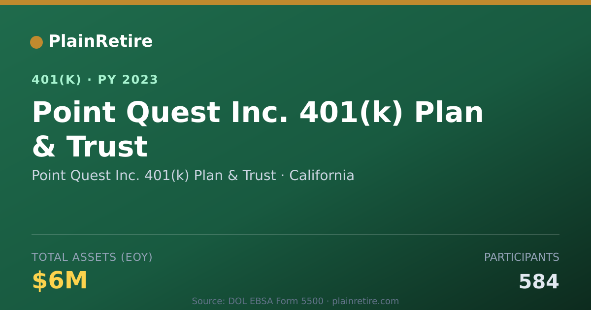 Shareable card for Point Quest Inc. 401(k) Plan & Trust 401(k) Plan (2023)