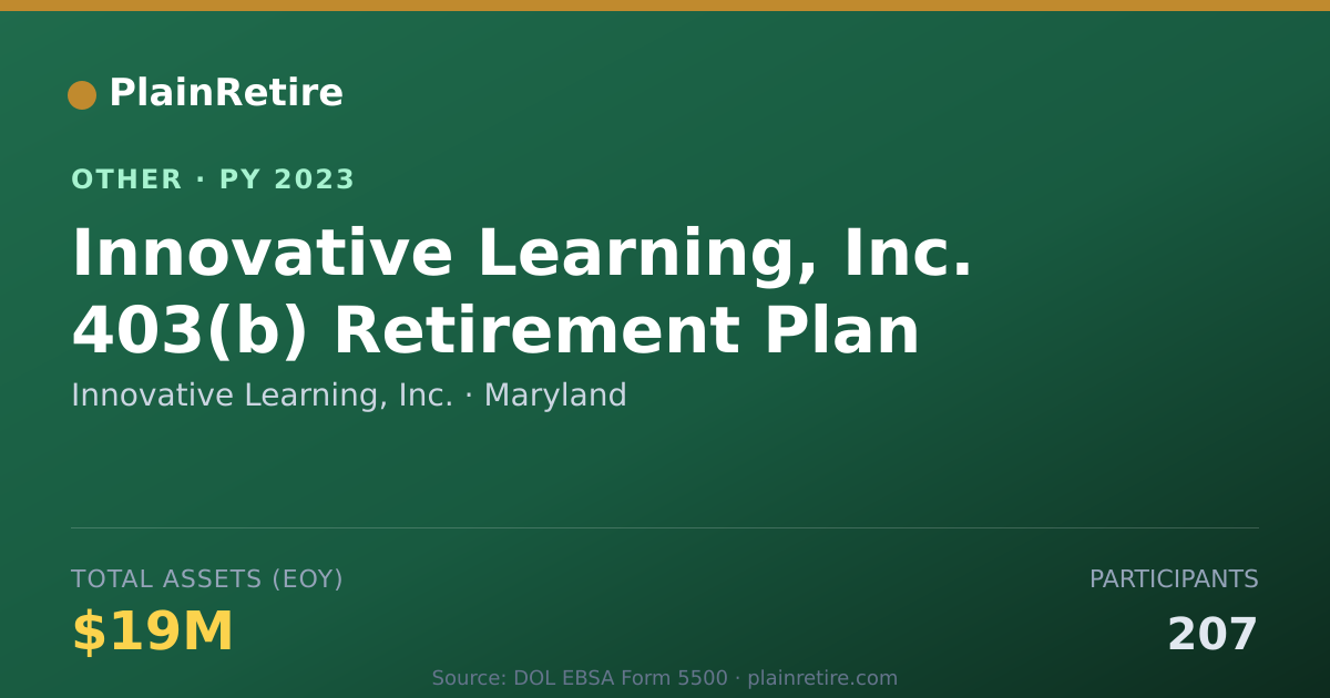 Shareable card for Innovative Learning, Inc. Retirement Plan (2023)