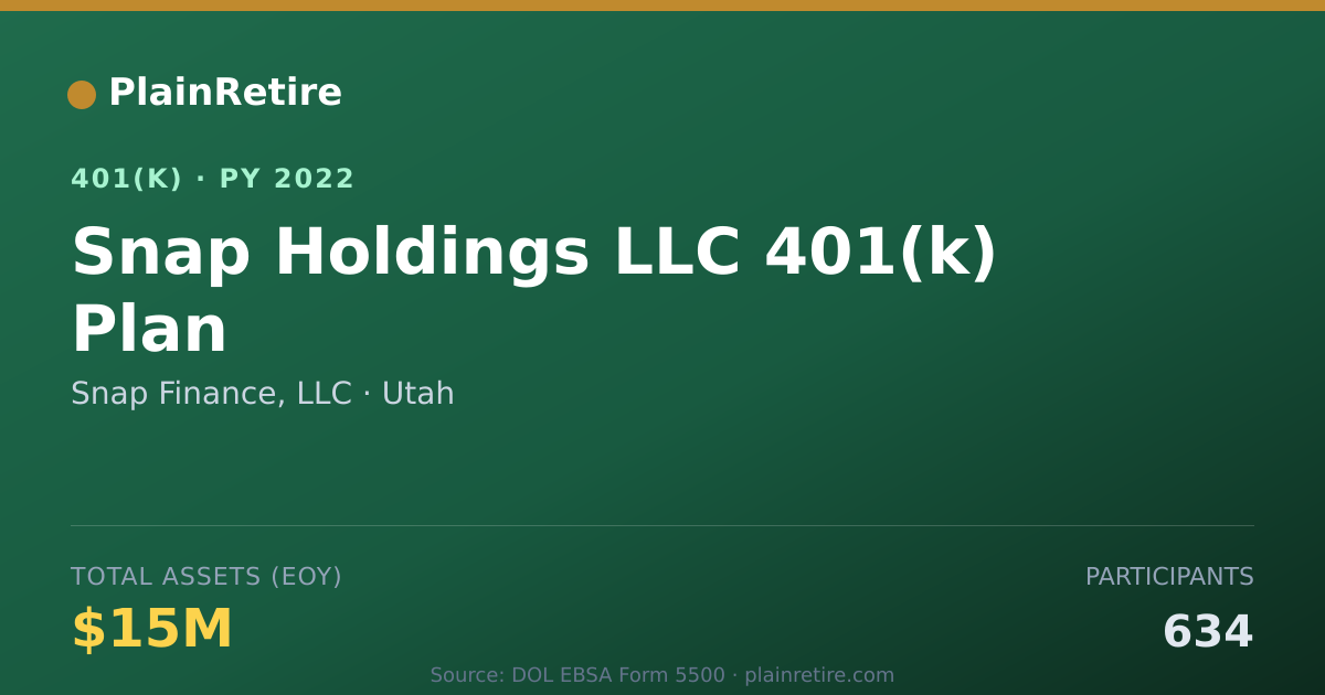 Shareable card for Snap Finance, LLC 401(k) Plan (2022)