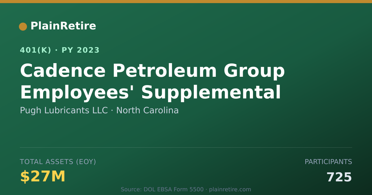 Shareable card for Pugh Lubricants LLC 401(k) Plan (2023)