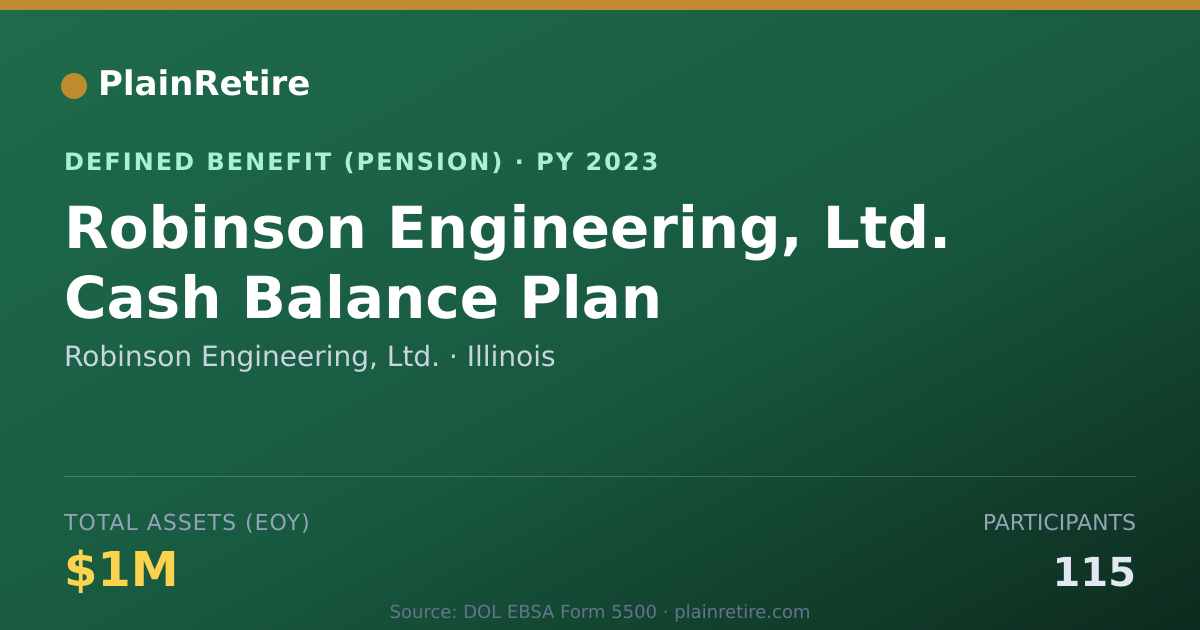 Shareable card for Robinson Engineering, Ltd. Pension Plan (2023)