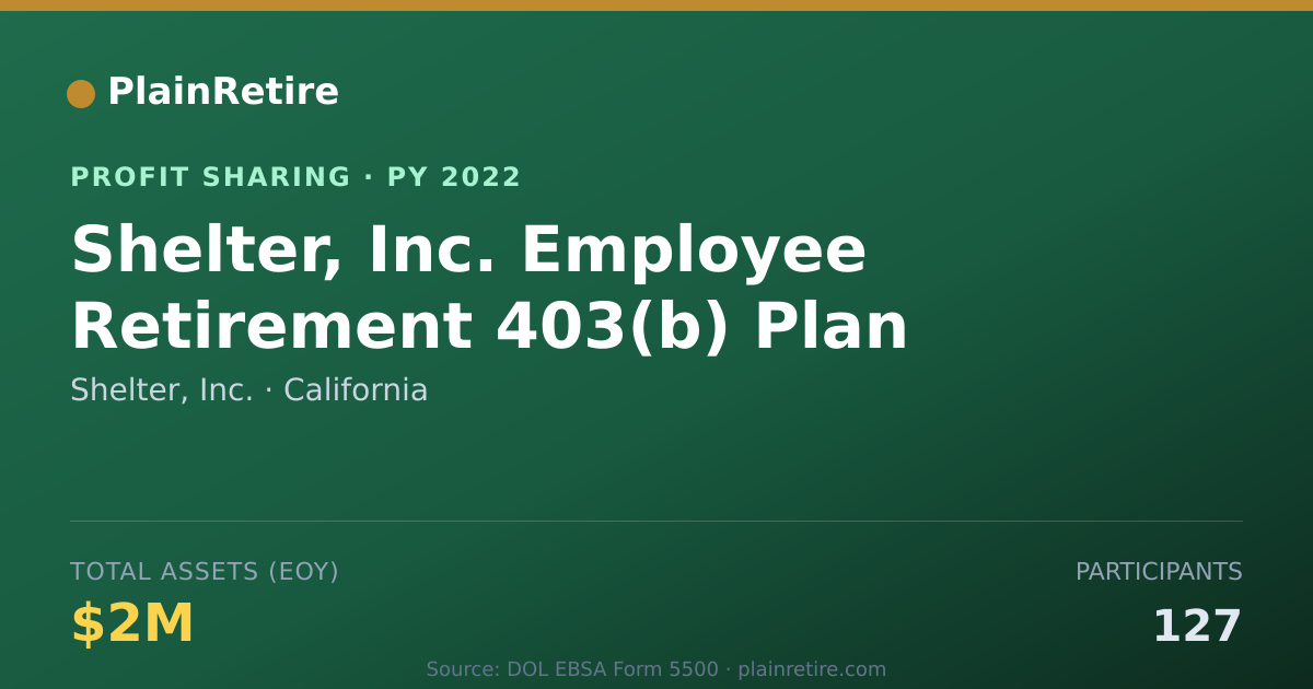Shareable card for Shelter, Inc. Profit Sharing Plan (2022)