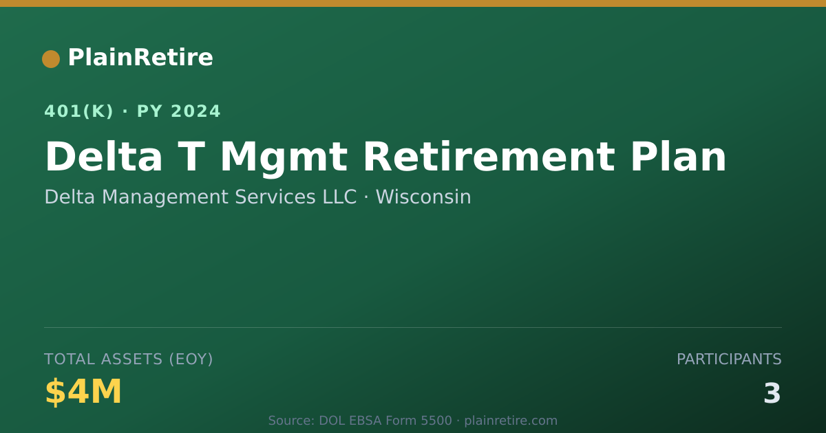 Shareable card for Delta Management Services LLC 401(k) Plan (2024)