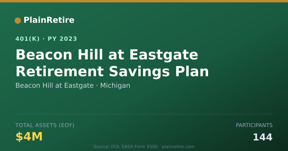 Shareable card for Beacon Hill at Eastgate 401(k) Plan (2023)