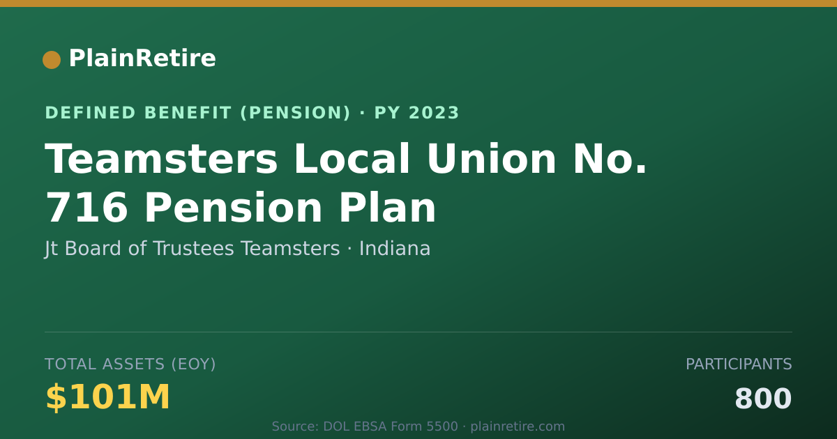 Shareable card for Jt Board of Trustees Teamsters Pension Plan (2023)