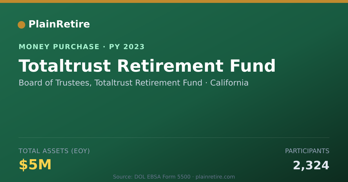 Shareable card for Board of Trustees, Totaltrust Ret Money Purchase Plan (2023)