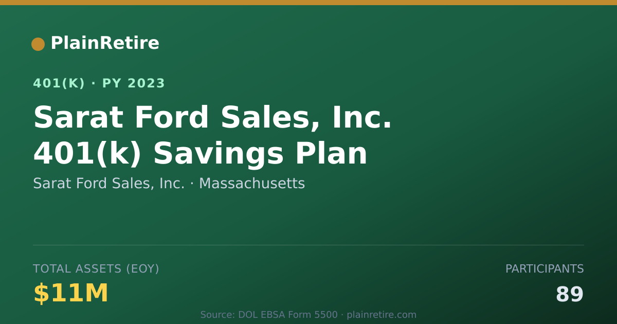 Shareable card for Sarat Ford Sales, Inc. 401(k) Plan (2023)