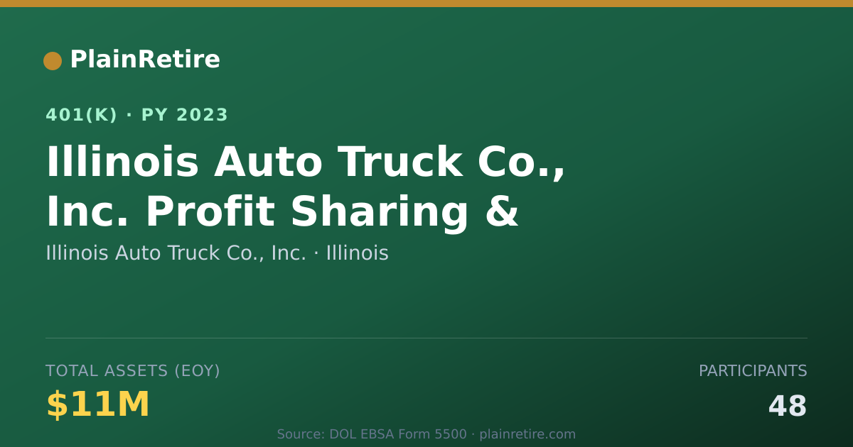 Shareable card for Illinois Auto Truck Co., Inc. 401(k) Plan (2023)