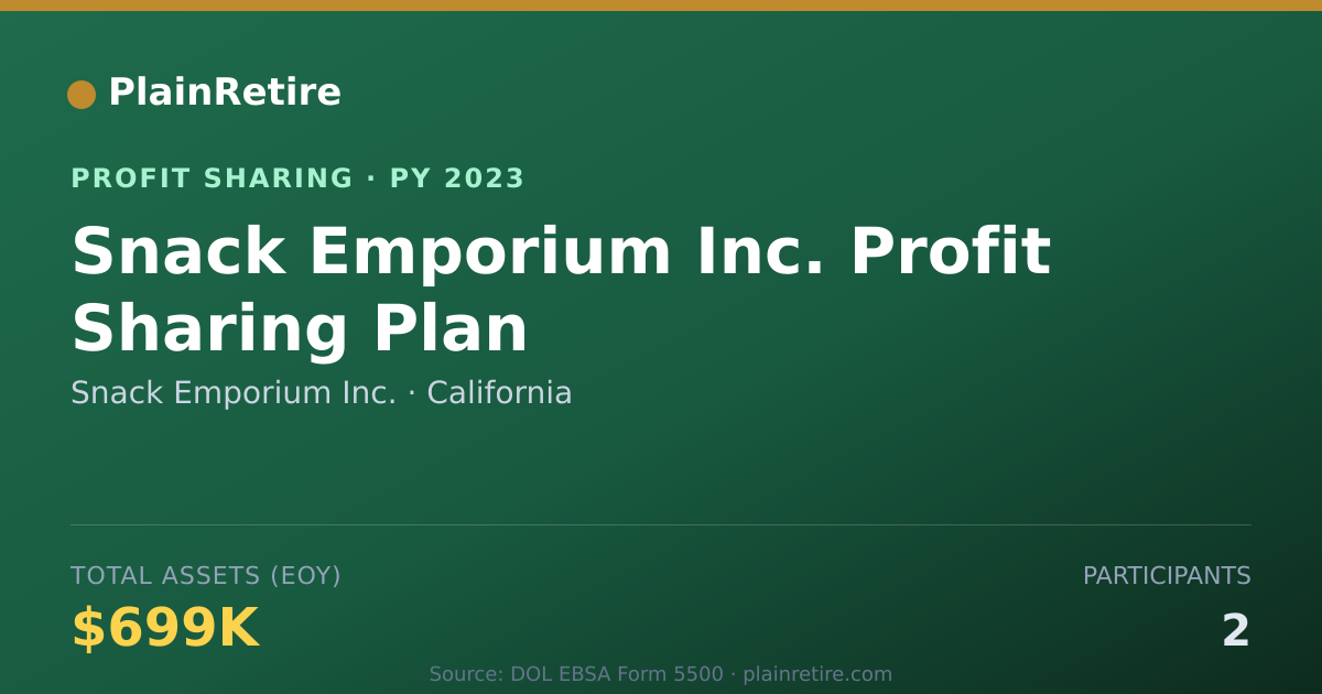 Shareable card for Snack Emporium Inc. Profit Sharing Plan (2023)