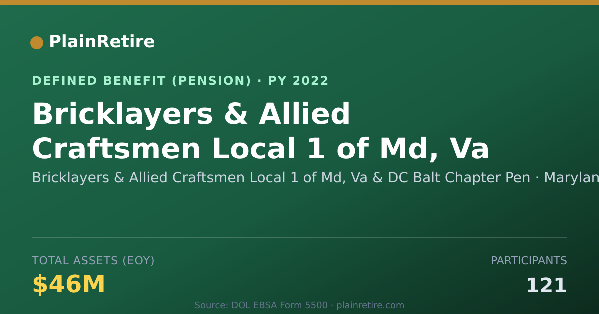 Shareable card for Bricklayers & Allied Craftsmen Local 1 o Pension Plan (2022)