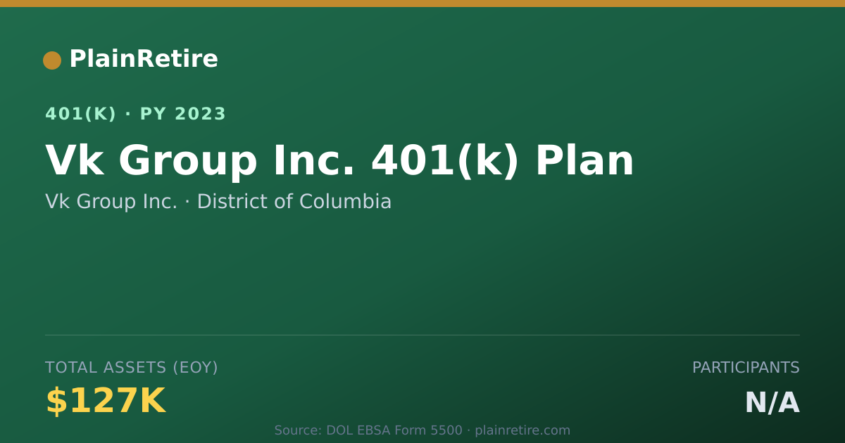 Shareable card for Vk Group Inc. 401(k) Plan (2023)