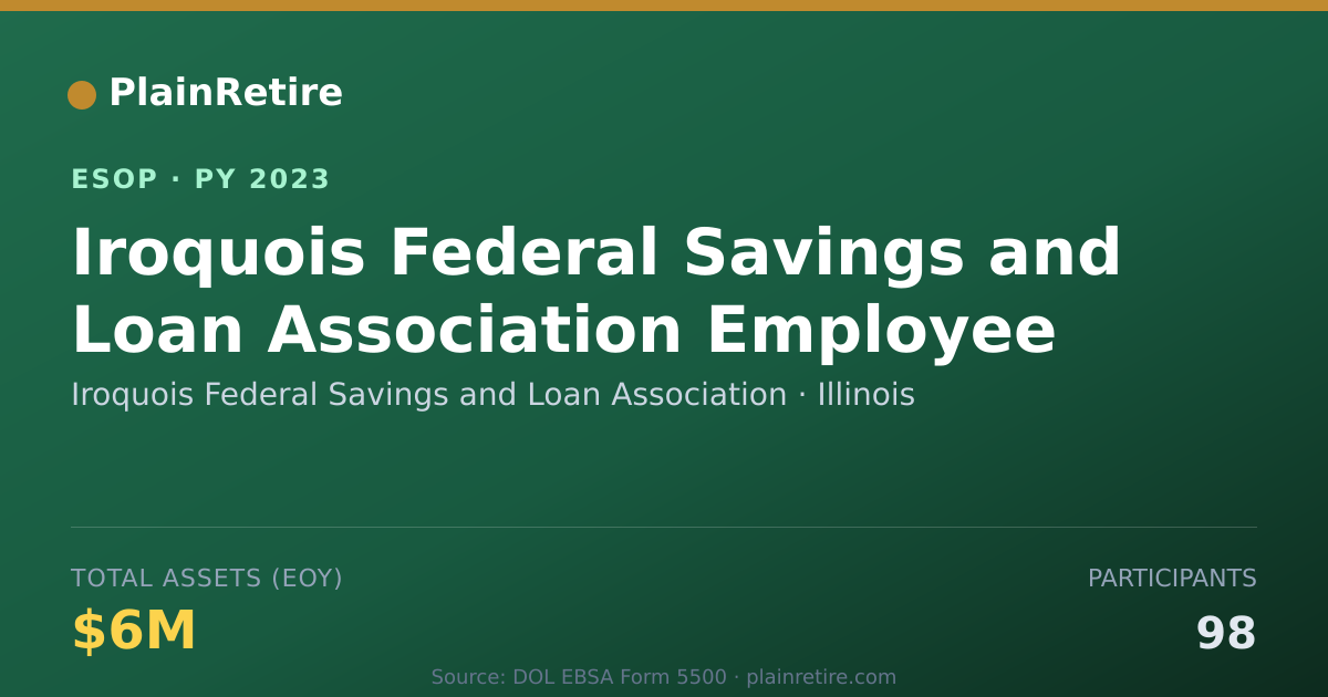 Shareable card for Iroquois Federal Savings and Loan Association ESOP (2023)