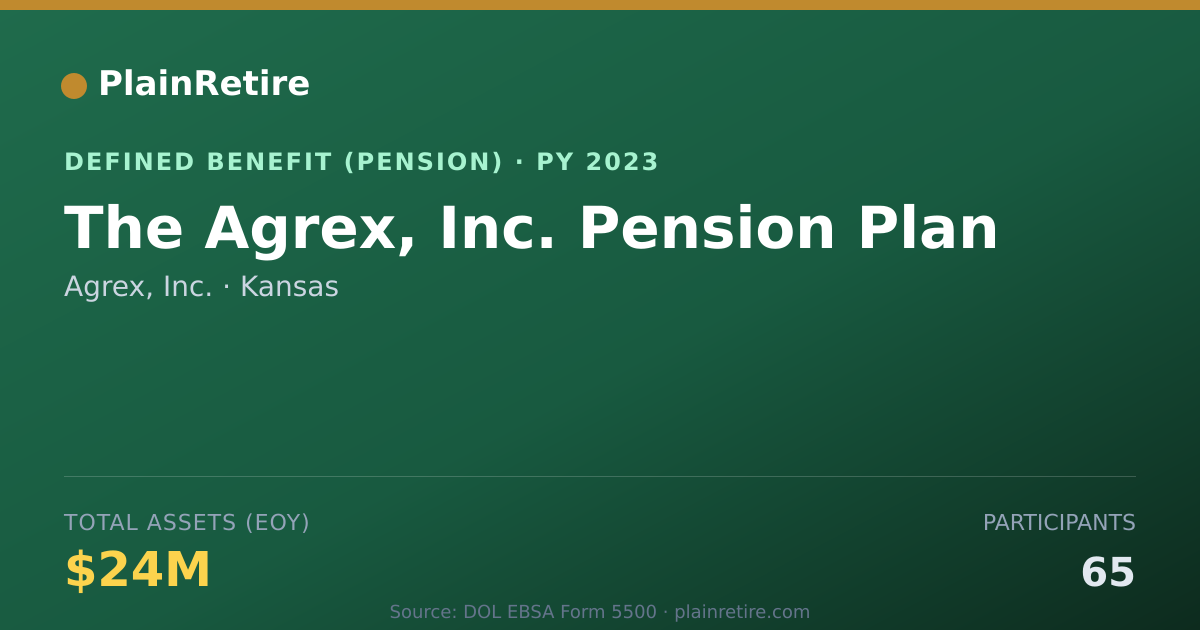 Shareable card for Agrex, Inc. Pension Plan (2023)