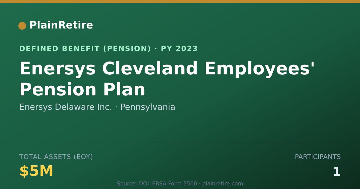 Shareable card for Enersys Delaware Inc. Pension Plan (2023)
