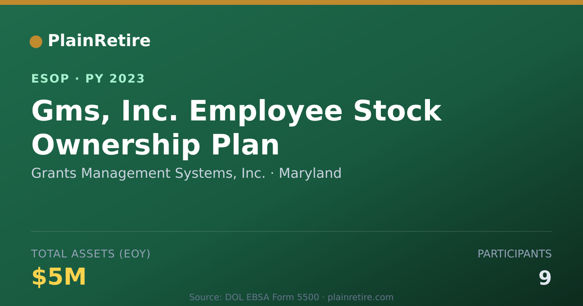 Shareable card for Grants Management Systems, Inc. ESOP (2023)