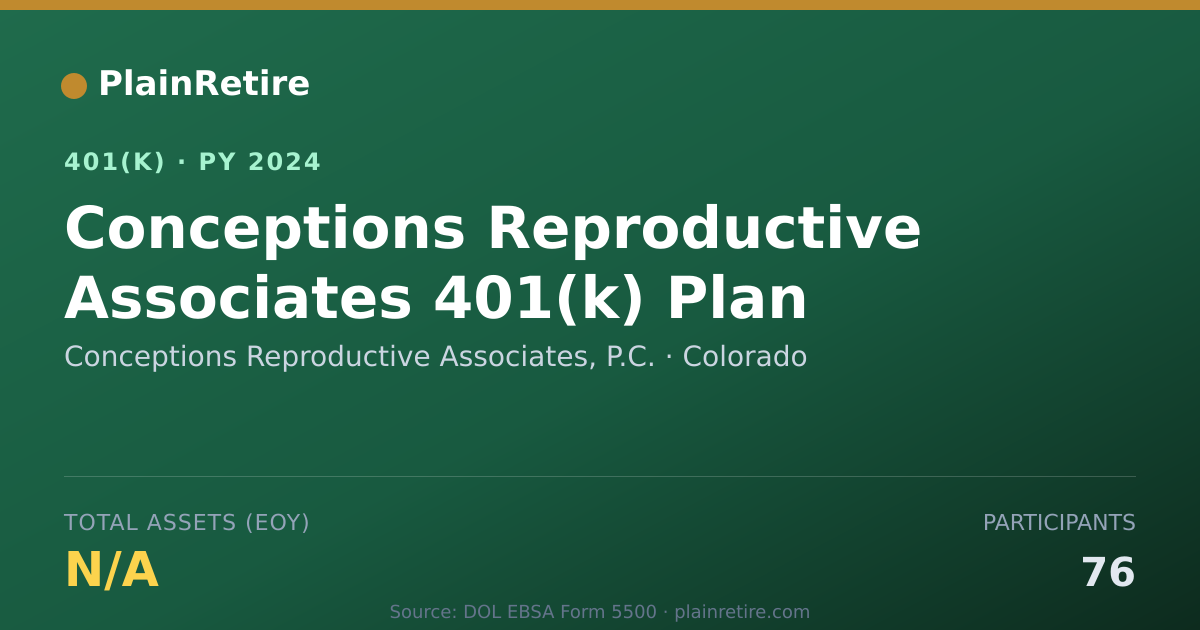 Shareable card for Conceptions Reproductive Associates, P.C. 401(k) Plan (2024)