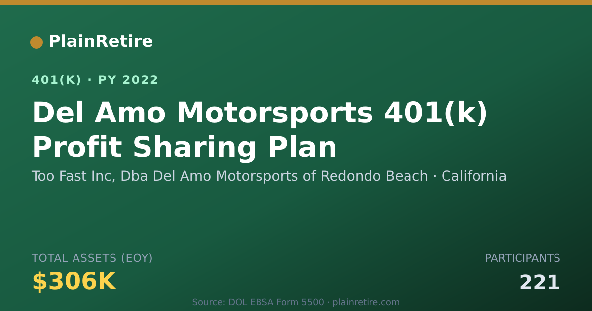 Shareable card for Too Fast Inc, Dba Del Amo Motorsports of 401(k) Plan (2022)